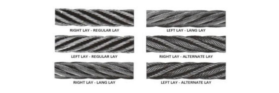 Jenis Wire Rope Berdasarkan Putarannya 900x300
