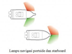 fungsi dan jenis lampu tongkang 300x226