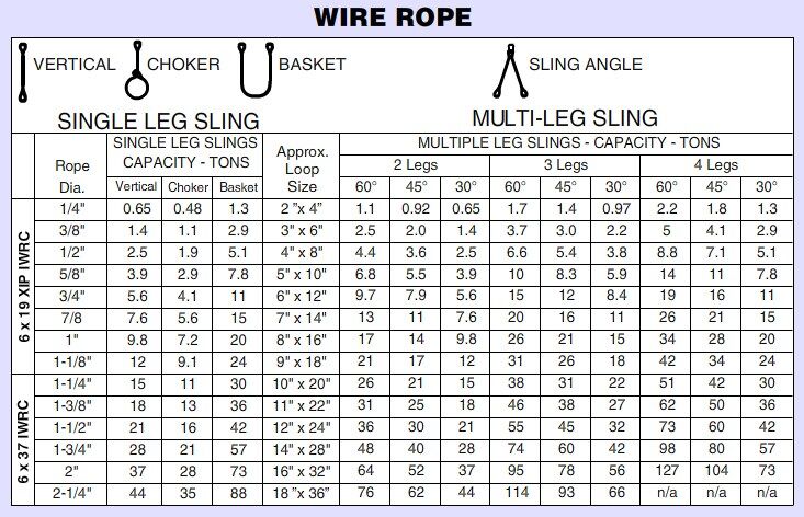 Kekuatan Wire Rope 733x472