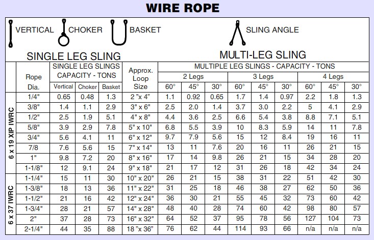 Kekuatan Wire Rope