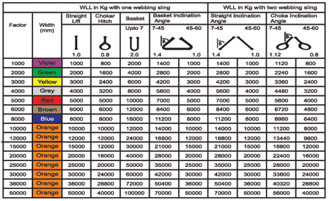 Working Load Limit Webbing Sling