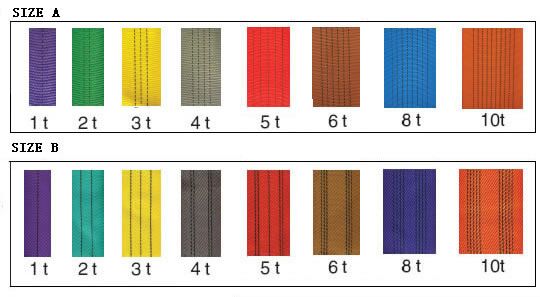 Webbing Sling Code 540x297