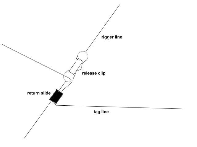 tips rigging 640x480