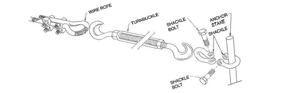 Menggunakan Turnbuckle  900x300