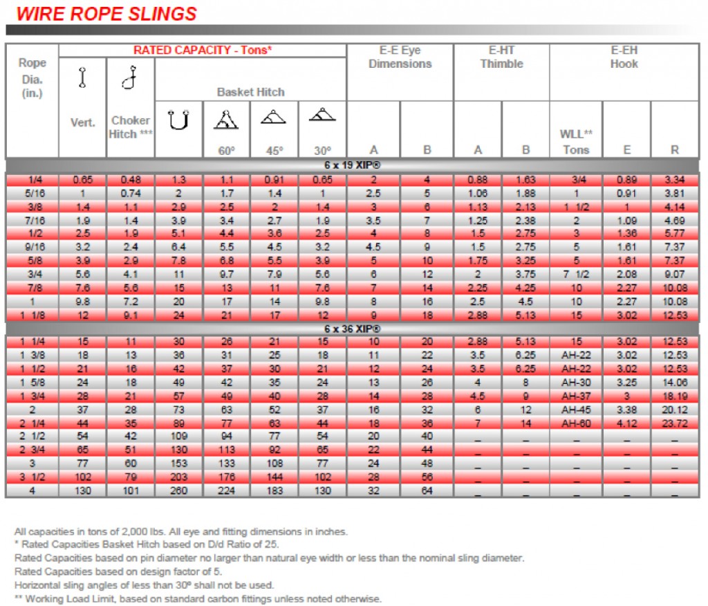 Working Load Limit Wire Rope