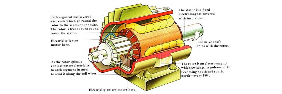 Prinsip Kerja Electro Motor  900x300