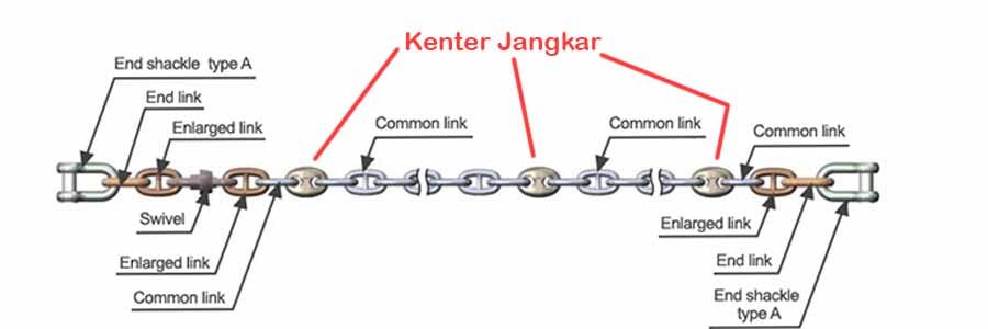 Distributor Kenter Jangkar 900x300