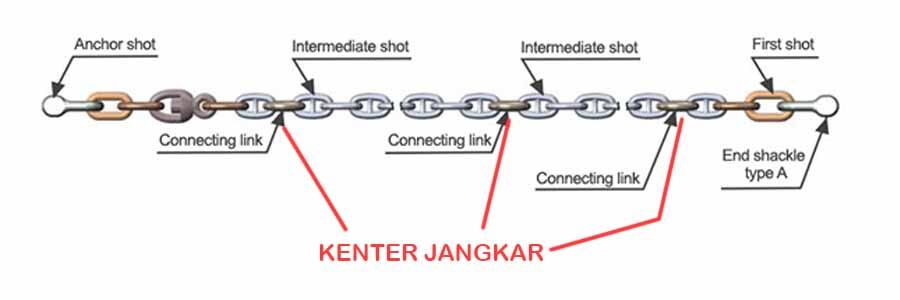 Jual Kenter Jangkar 900x300