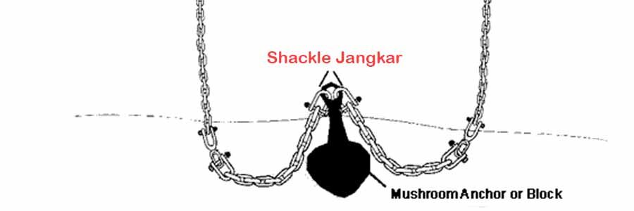 Shackle Jangkar 900x300