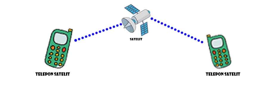 Fungsi Telepon Satelit 900x300
