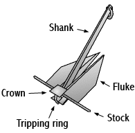 Tipe Jangkar Kapal Laut Danforth Anchor