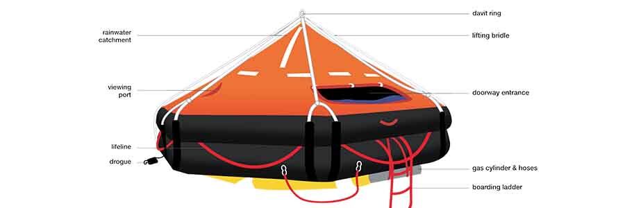 Mengenal Life Raft 900x300