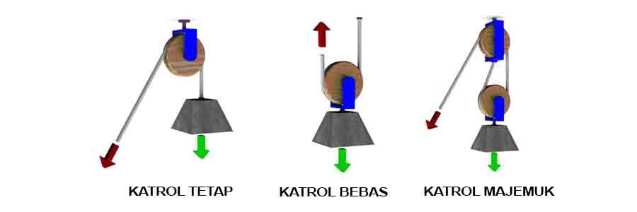 Cara Membuat Katrol 900x300