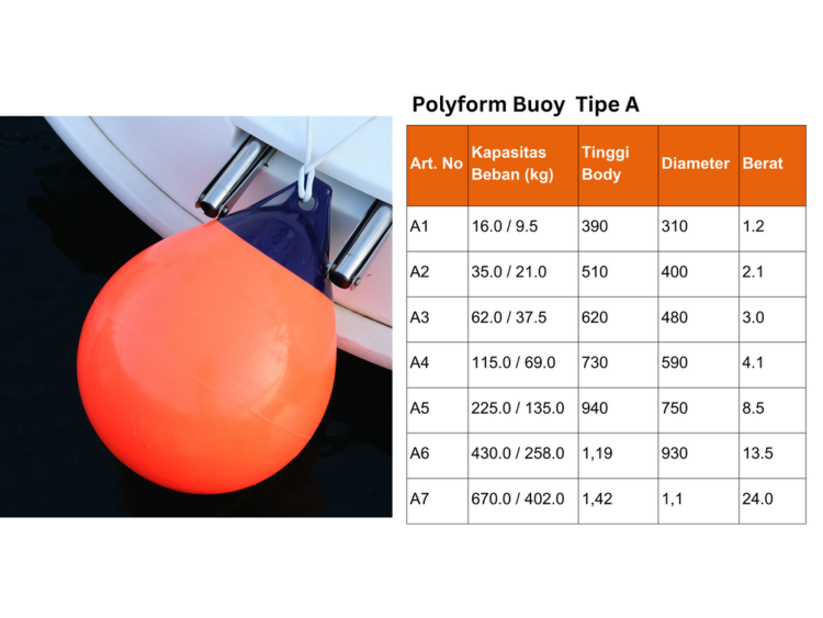Polyform Buoy tipe A