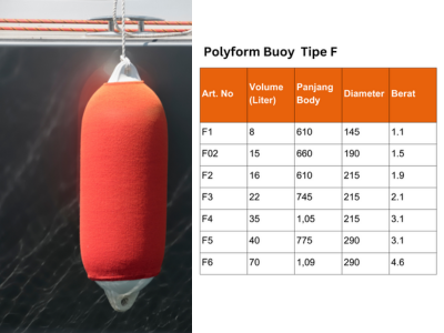 Polyform Buoy F