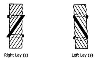 arah putaran wire rope