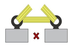 Cara Pemasangan Eye Bolt