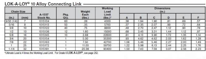 ukuran connecting link crosby