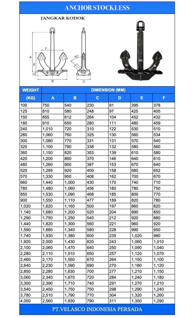 ukuran jangkar kodok