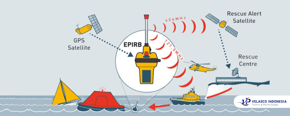 cara kerja epirb