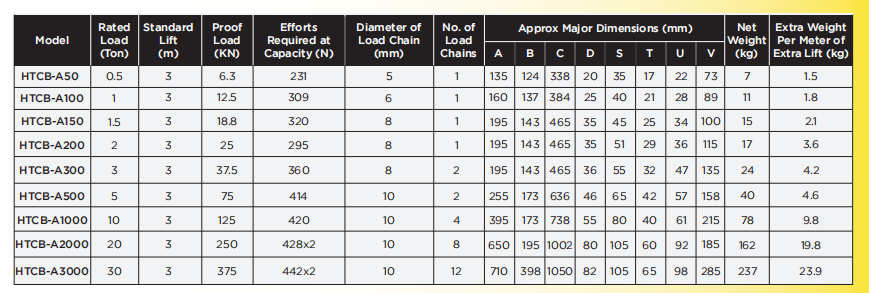 Ukuran Chain Block Hitotech