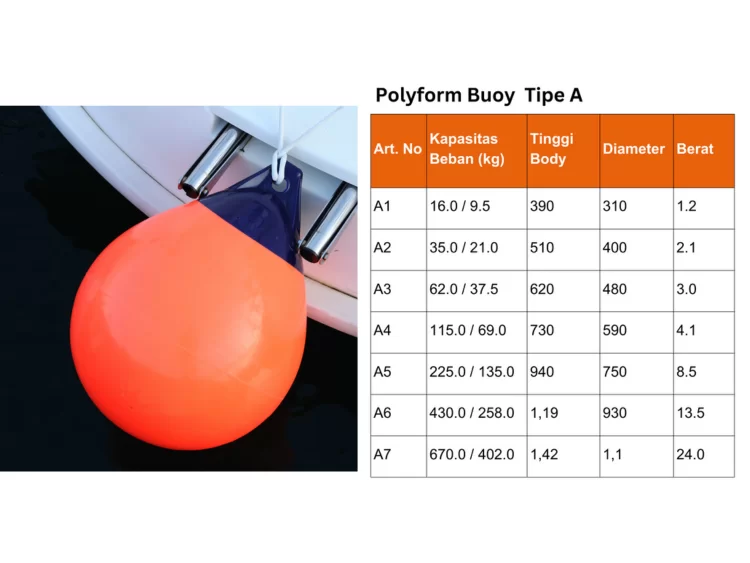 Ukuran polyform buoy tipe A